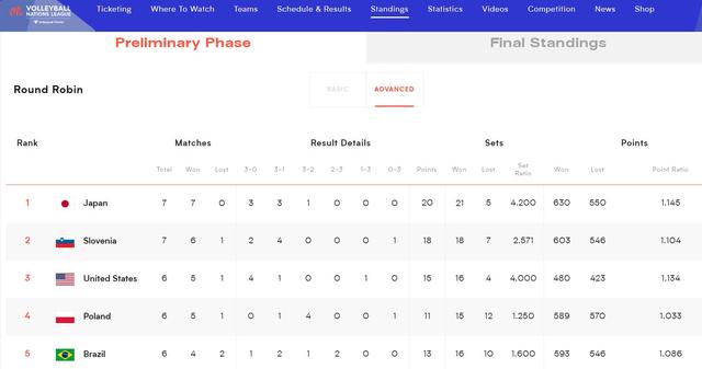 包含俄罗斯客场战胜斯洛文尼亚，积分榜第二的词条