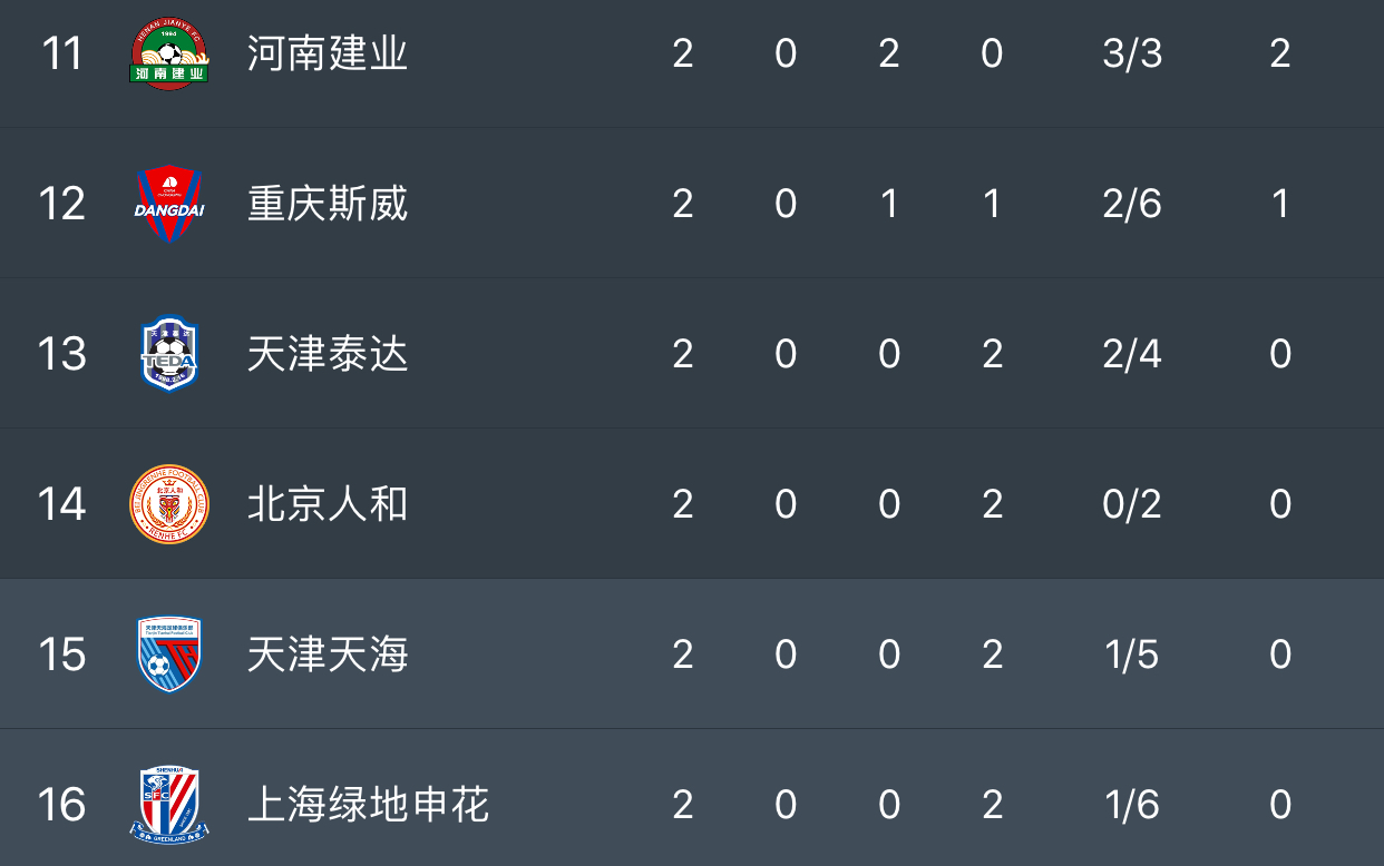 河南建业客场不敌武汉卓尔,遗憾失分下滑排名的简单介绍 河南建业客场不敌武汉卓尔,遗憾失分下滑排名的简单介绍