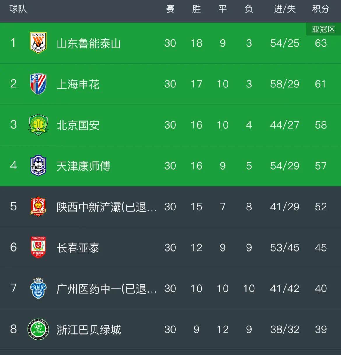 开云体育APP下载-北京国安连胜，稳居中超前四位置的简单介绍