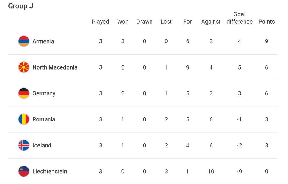 包含西班牙大胜罗马尼亚,积分榜飙升的词条 包含西班牙大胜罗马尼亚,积分榜飙升的词条