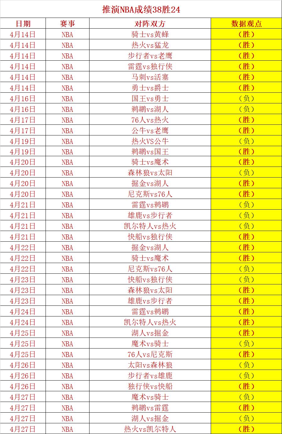 包含快船轻松击败小牛,系列赛大比分领先的词条 包含快船轻松击败小牛,系列赛大比分领先的词条