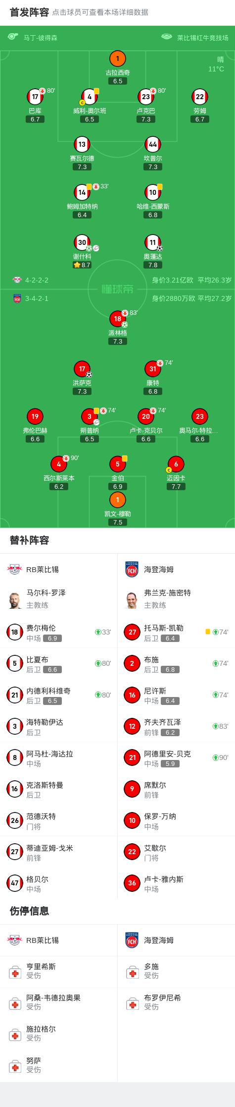 关于RB莱比锡进攻火力全开,净胜球数领先的信息 关于RB莱比锡进攻火力全开,净胜球数领先的信息