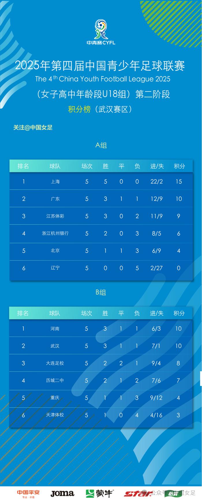 关于多粒进球演绎胜利之路,国内球队晋级的信息 关于多粒进球演绎胜利之路,国内球队晋级的信息