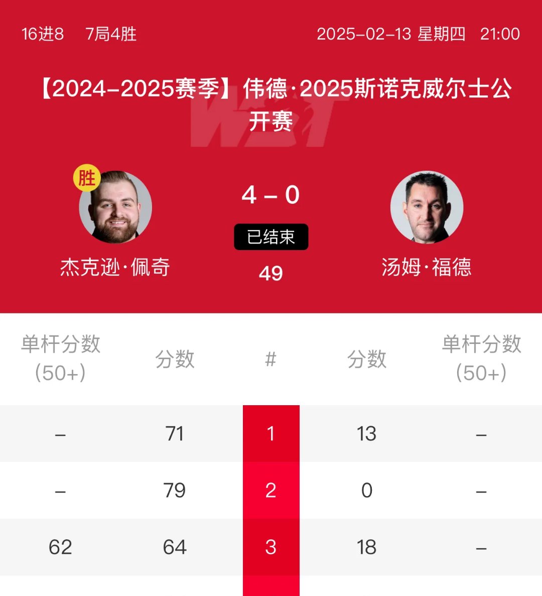 威尔士队发挥出色,全员配合赢得胜利的简单介绍 威尔士队发挥出色,全员配合赢得胜利的简单介绍