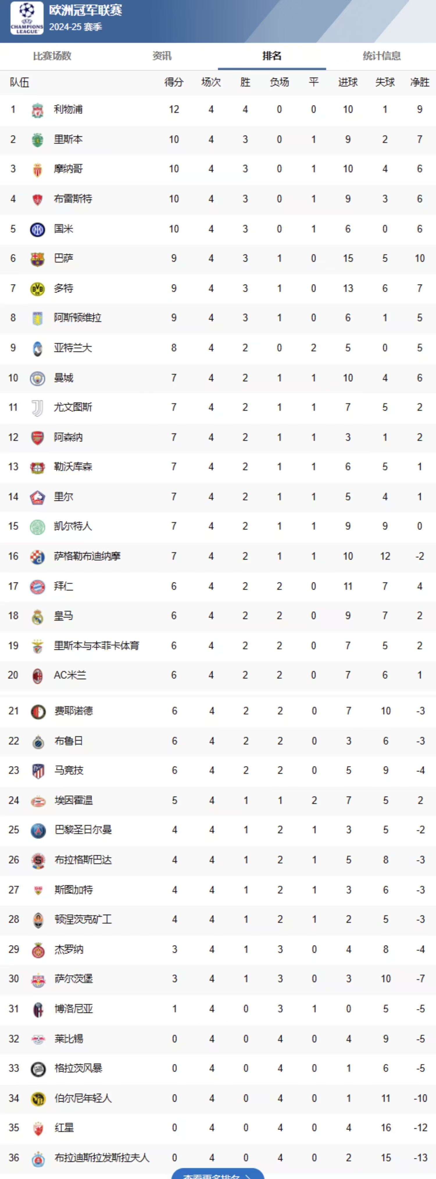 利物浦主场大胜水晶宫,领跑积分榜的简单介绍 利物浦主场大胜水晶宫,领跑积分榜的简单介绍