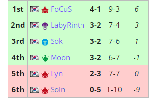 包含小组赛焦点：德国晋级，积分榜更新的词条