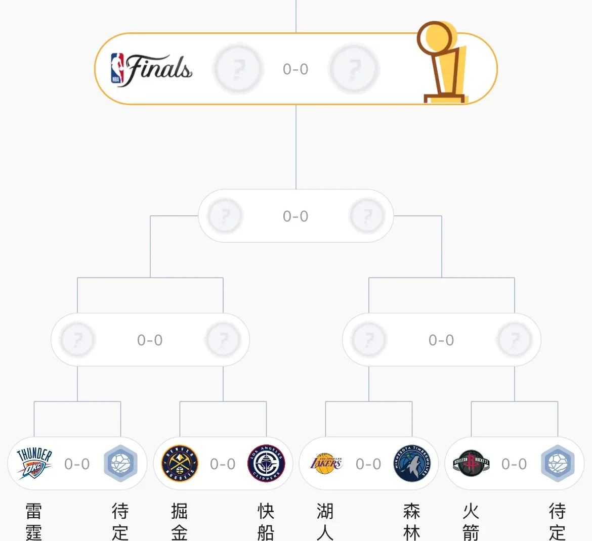 关于亚洲杯焦点战:湖人vs英格兰,晋级引发出线形势明朗的信息 关于亚洲杯焦点战:湖人vs英格兰,晋级引发出线形势明朗的信息