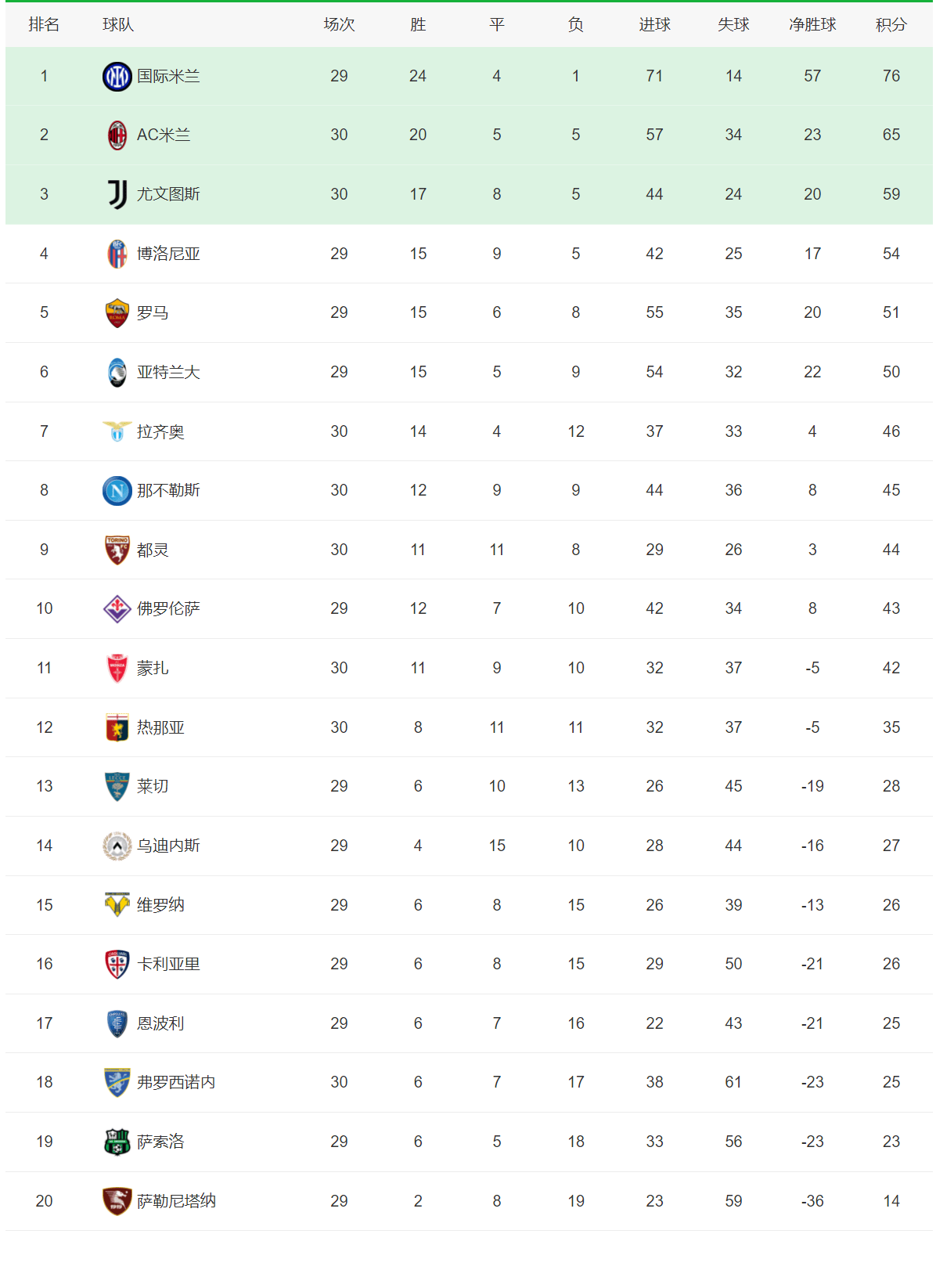 本轮焦点:皇马晋级,积分榜更新 本轮焦点:皇马晋级,积分榜更新