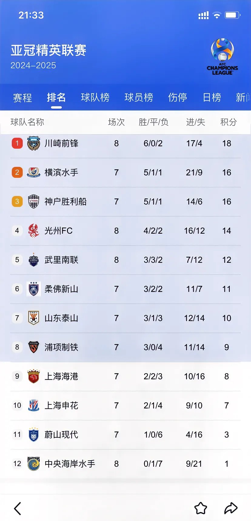 关于申花绝杀泰达,豪取两连胜,晋级希望更大的信息 关于申花绝杀泰达,豪取两连胜,晋级希望更大的信息