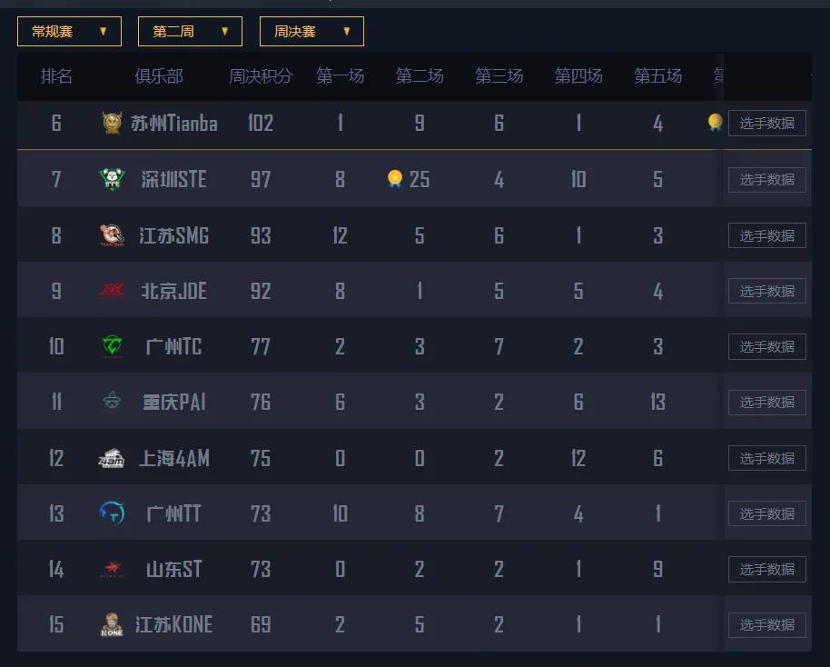 开云体育官方网站-WBG轻取TL，Viper成为全场焦点全球总决赛2:0（上海）