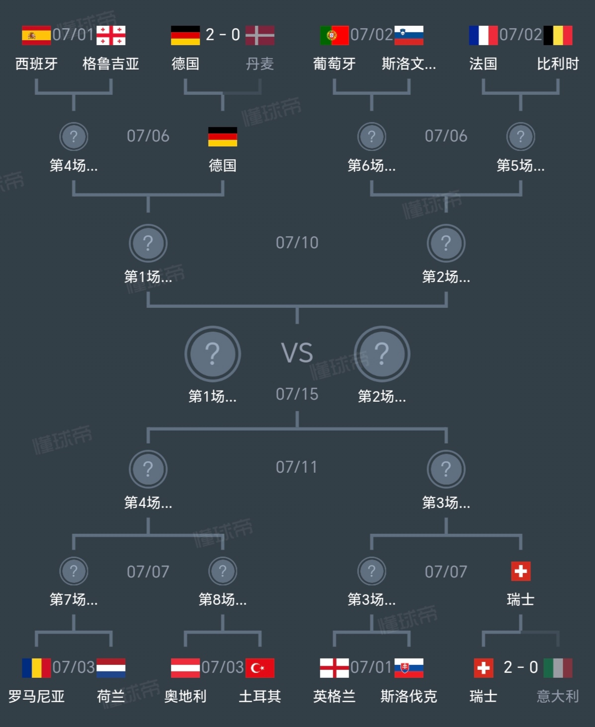 开云体育官网-瑞士队险胜，成功晋级欧洲杯四强
