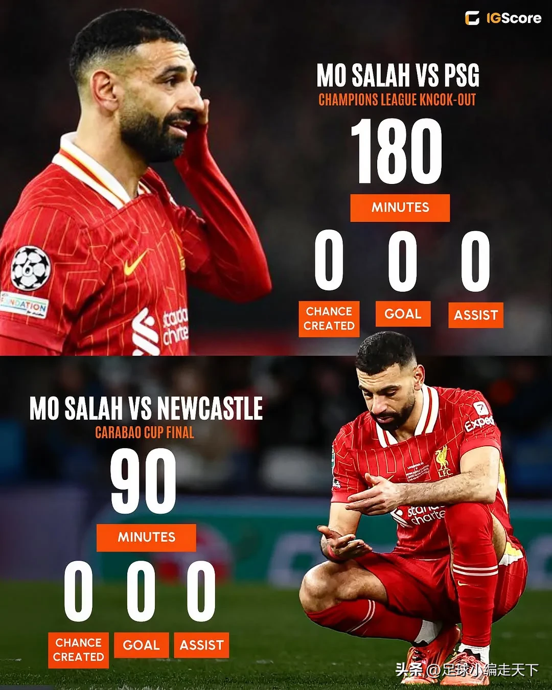 关于葡萄牙爆冷韩国，萨拉赫打破历史纪录的信息