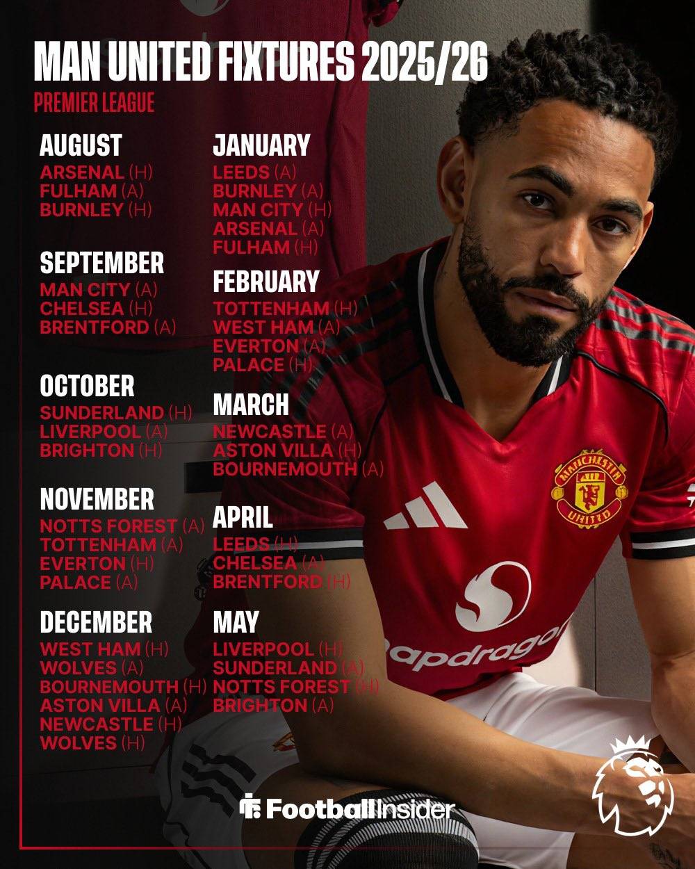 曼联队长受伤,球队阵容或将再次调整 曼联队长受伤,球队阵容或将再次调整